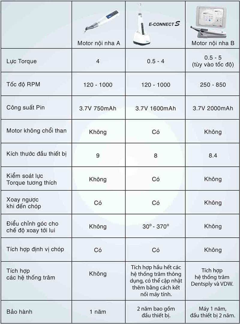 so-sang-e-connect-s-voi-san-pham-khac