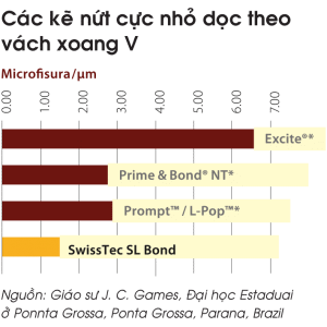61-5-BondSL-COLTENE