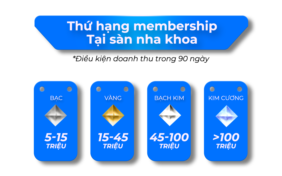 Membership tháng 6.2024