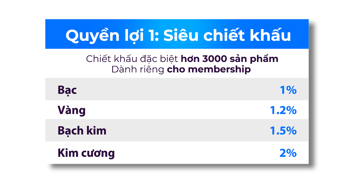 Membership tháng 6.2024