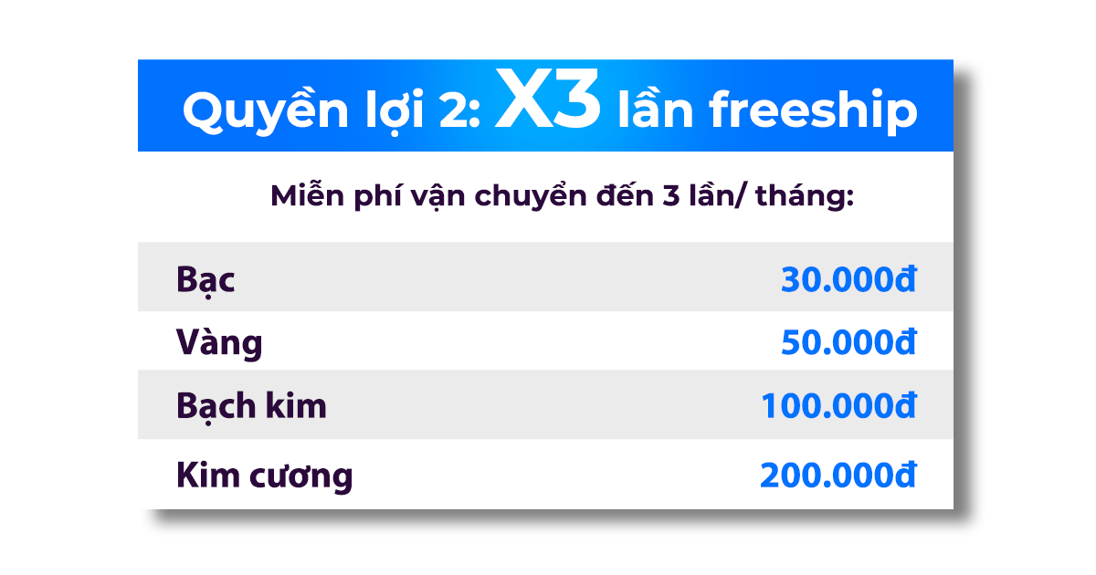 Membership tháng 6.2024