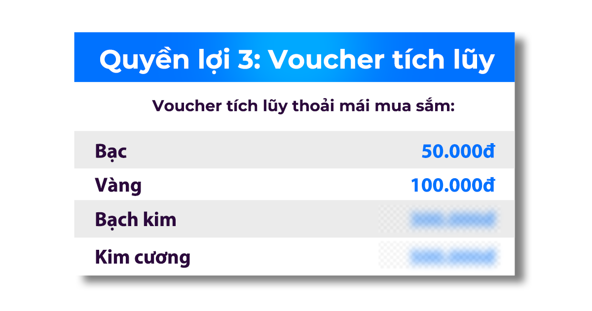 Membership tháng 6.2024