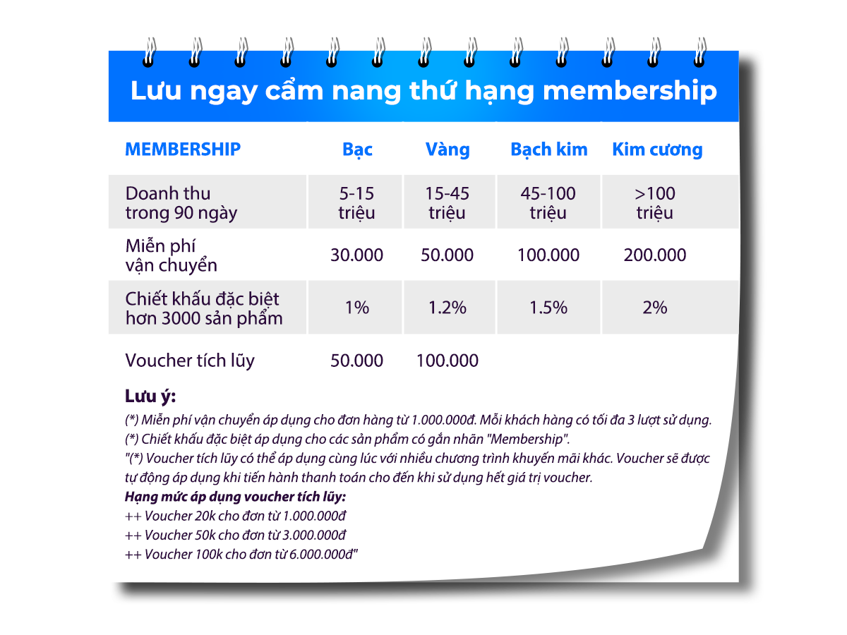 Membership tháng 6.2024
