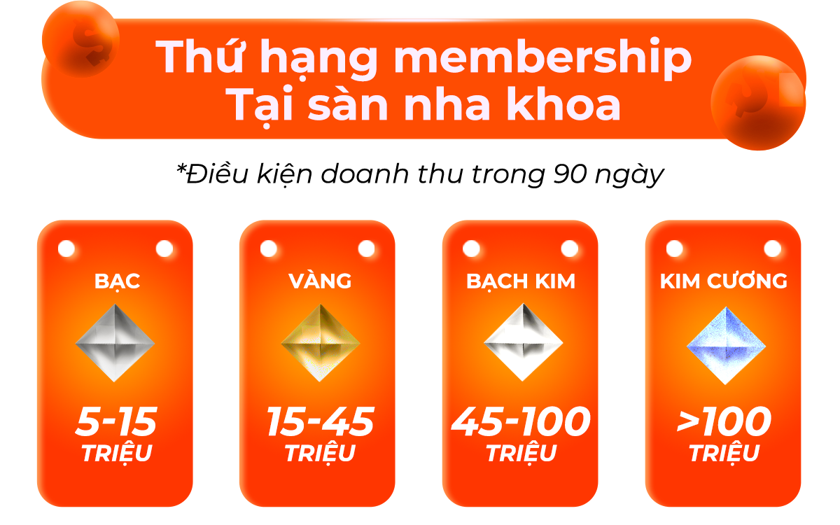 Membership tháng 7.2024