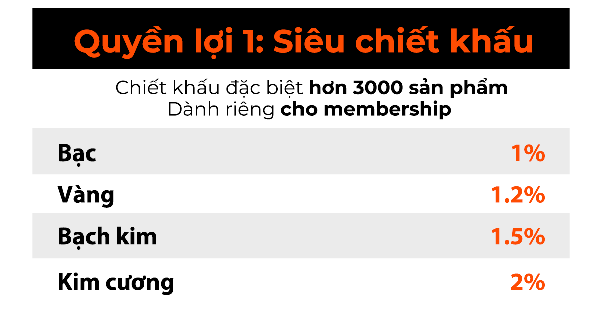 Membership tháng 7.2024