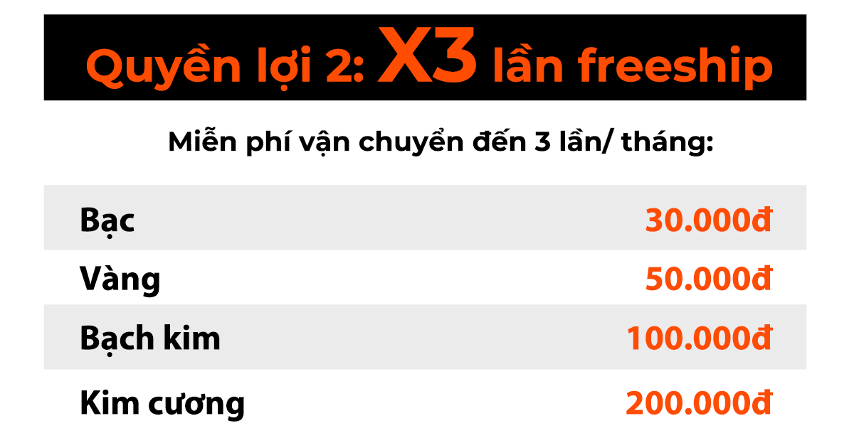 Membership tháng 7.2024