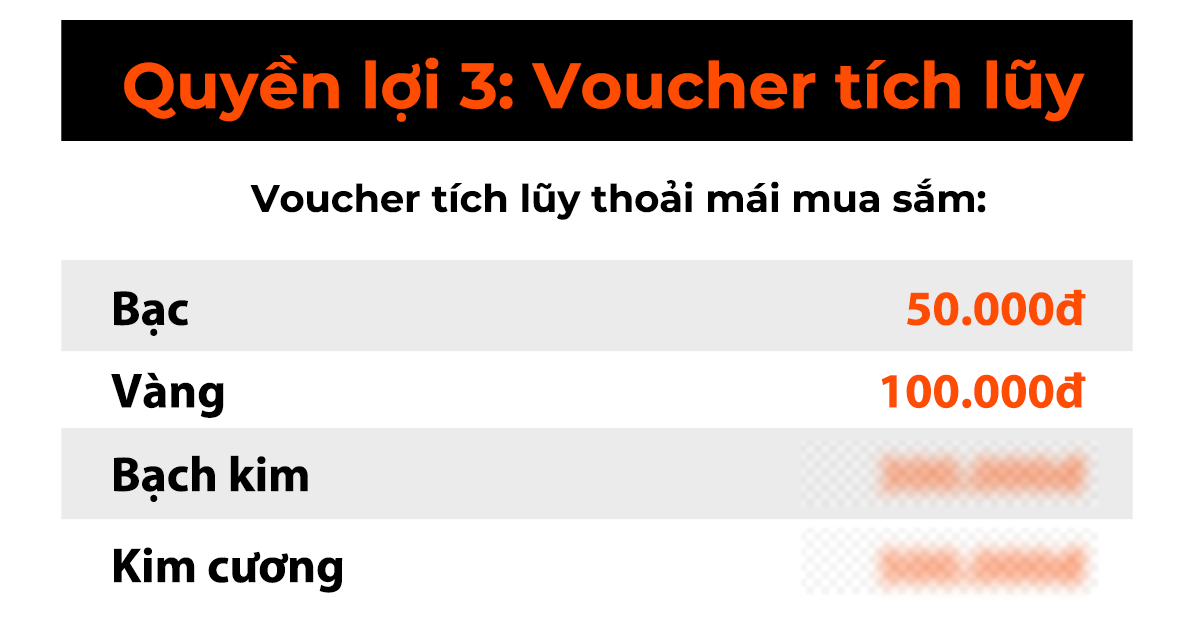 Membership tháng 7.2024