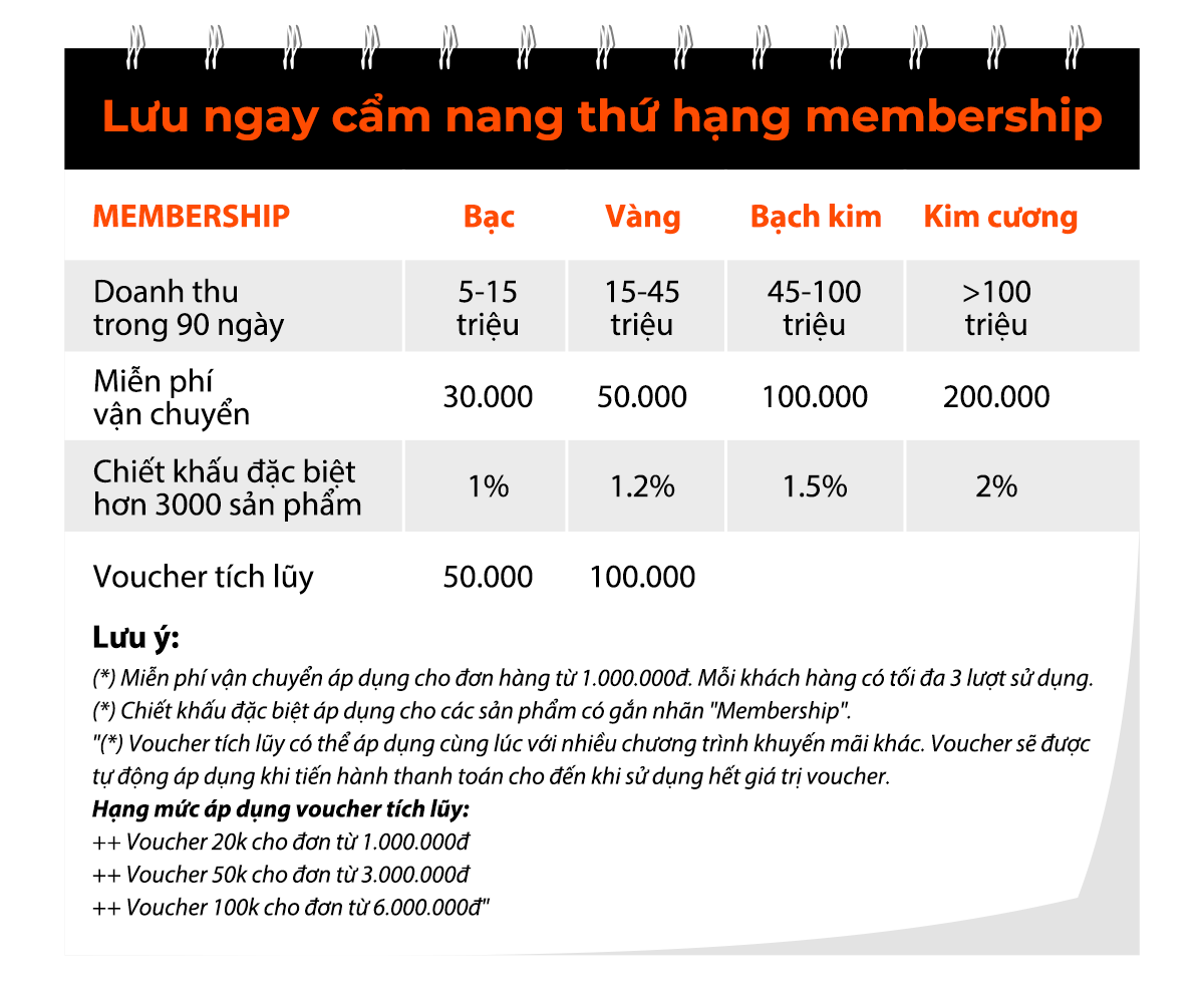 Membership tháng 7.2024
