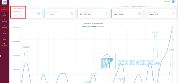 Xem tổng quan tình hình hoạt động của phòng khám nhờ báo cáo thống kê