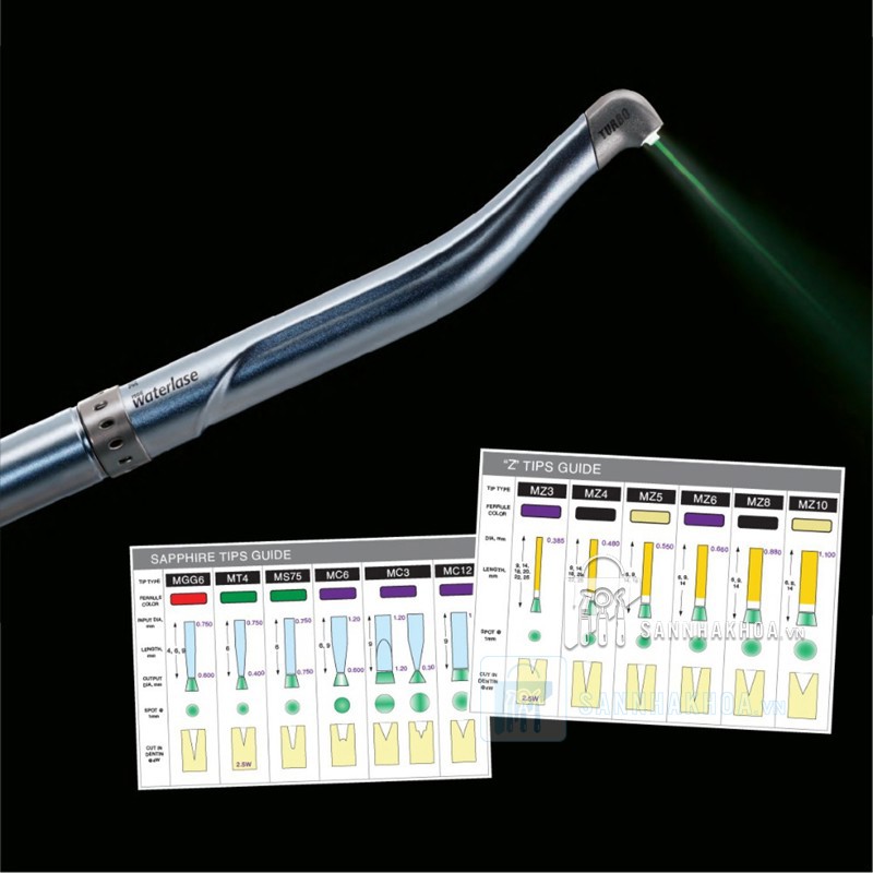 Máy laser nha khoa - Nhóm thiết bị điều trị chuyên sâu