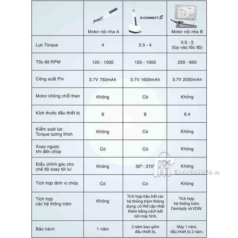 máy nội nha   định vị - ảnh sản phẩm thực tế