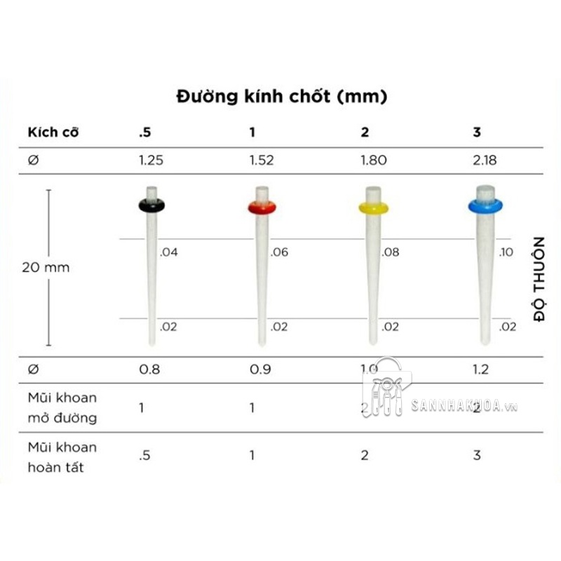 chốt sợi thủy tinh fiber post - ảnh sản phẩm thực tế